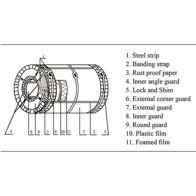 La bobine de plaque d'acier 30Q120 en acier électrique orientée traitant la fente et la distribution a laminé à froid la bobine en acier de silicium